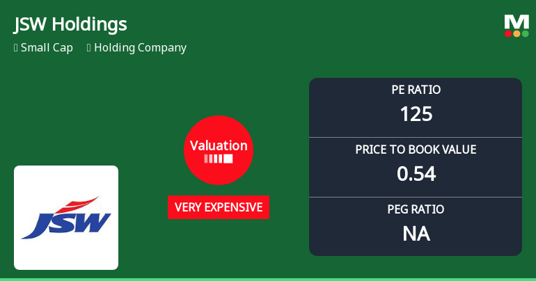 JSW Holdings Ltd Valuation Shifts to Very Expensive Amidst Mixed Market Returns