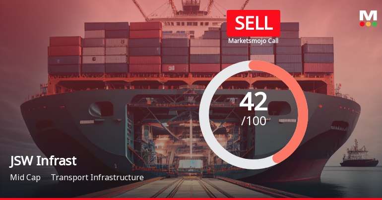 JSW Infrastructure Ltd is Rated Sell