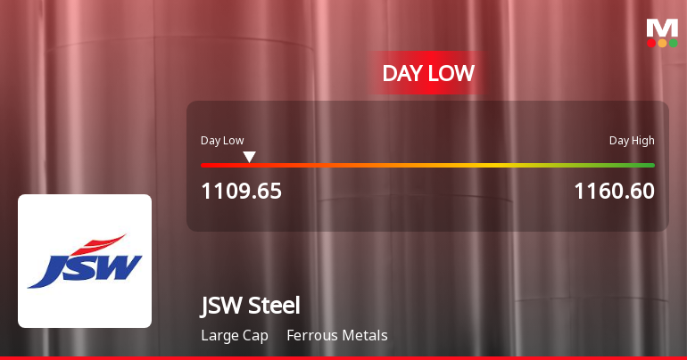 JSW Steel Ltd. Hits Intraday Low Amid Price Pressure on 23 Mar 2026