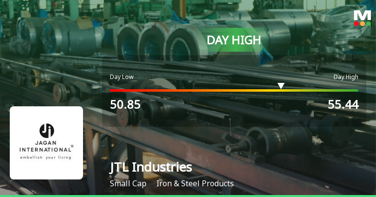 JTL Industries Ltd Surges 8.02% to Day's High of Rs 54.16 — Outperforms Sector by 4 Percentage Points