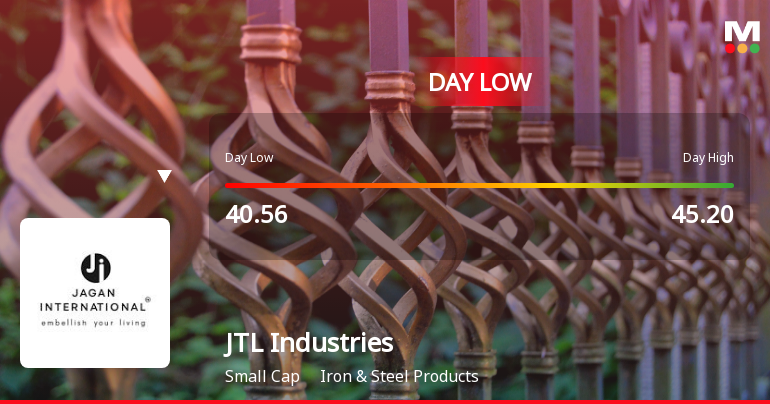 JTL Industries Ltd Hits Intraday Low Amidst Price Pressure on 30 Mar 2026