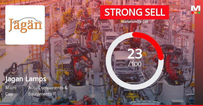 Jagan Lamps Ltd is Rated Strong Sell