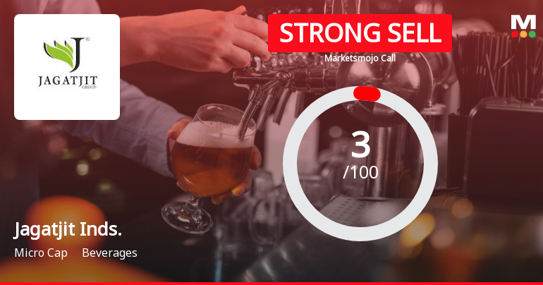 Jagatjit Industries Ltd is Rated Strong Sell