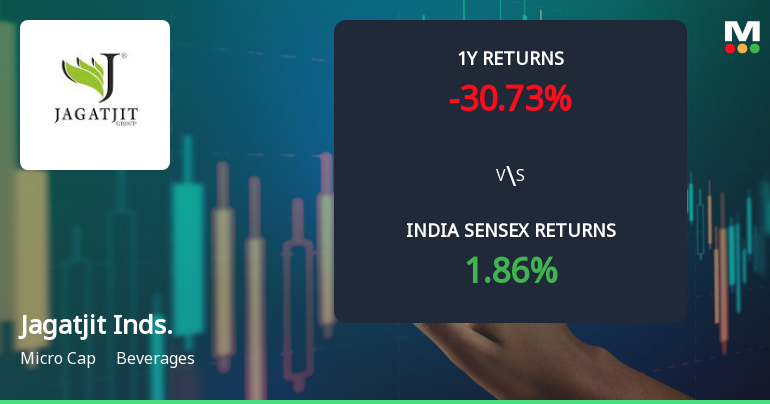Jagatjit Industries Ltd Technical Momentum Shifts Amid Mixed Market Signals