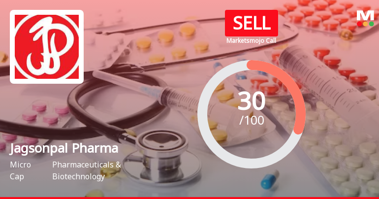 Jagsonpal Pharmaceuticals Ltd is Rated Sell