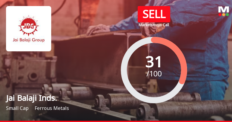 Jai Balaji Industries Ltd is Rated Sell