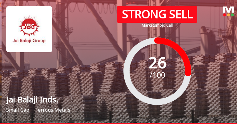 Jai Balaji Industries Downgraded to Strong Sell Amid Weak Financials and Bearish Technicals