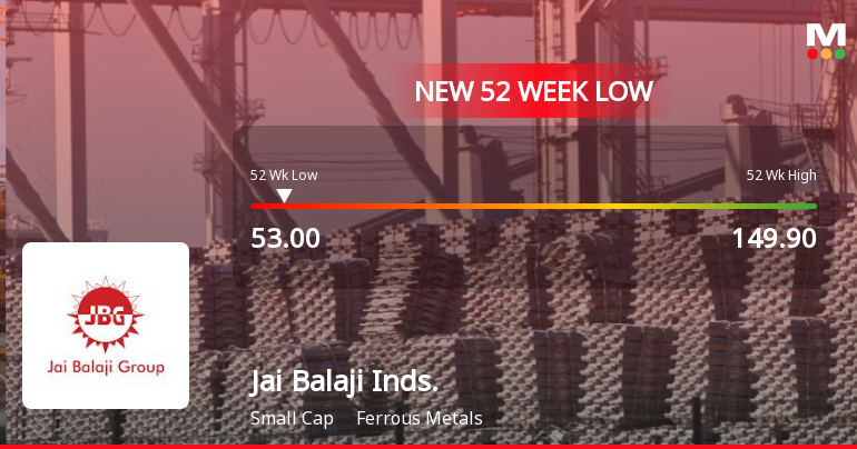 Markets Rally, But Jai Balaji Industries Ltd Sinks to 52-Week Low in Stock-Specific Sell-Off