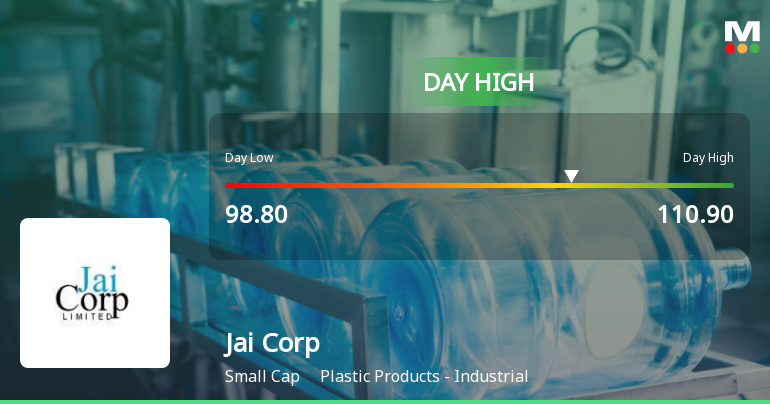 Jai Corp Ltd Hits Intraday High with 10.78% Surge on 20 Mar 2026