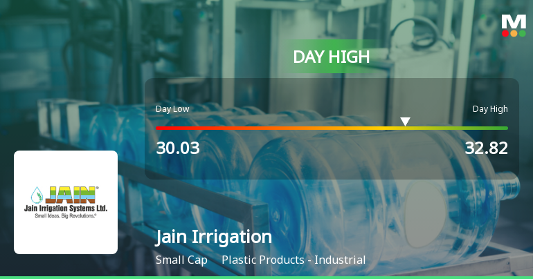 Jain Irrigation Systems Ltd Hits Intraday High with 7.78% Surge on 18 Mar 2026