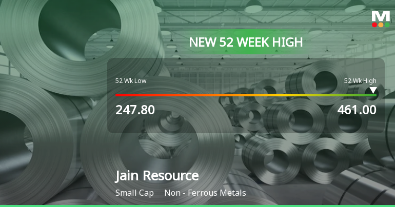 Broad-Based Technical Strength Lifts Jain Resource Recycling Ltd to 52-Week High of Rs 464