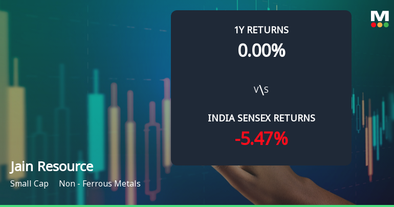 Jain Resource Recycling Ltd Technical Momentum Shifts to Sideways Amid Market Volatility