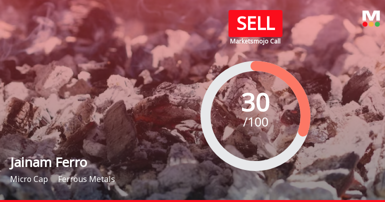 Jainam Ferro Alloys (I) Ltd is Rated Sell