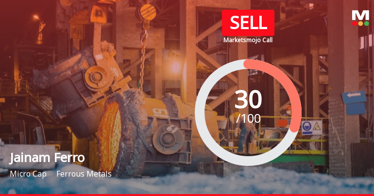 Jainam Ferro Alloys (I) Ltd is Rated Sell