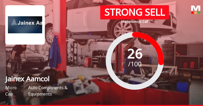 Jainex Aamcol Ltd Downgraded to Strong Sell Amid Technical Weakness and Flat Financials