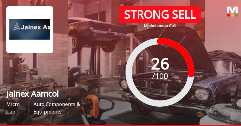 Jainex Aamcol Ltd Downgraded to Strong Sell Amid Technical and Financial Concerns