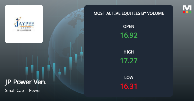 Jaiprakash Power Ventures Ltd Sees Exceptional Volume Amid Mixed Market Signals