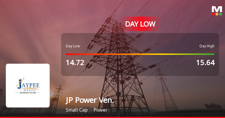 Jaiprakash Power Ventures Ltd Hits Intraday Low Amid Price Pressure