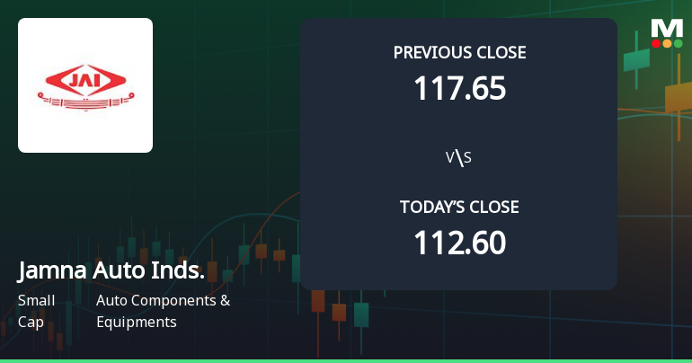 Jamna Auto Industries Ltd Opens 5.15% Higher in Sharp Gap Up, But Can the Technicals Support It?