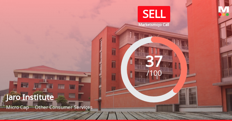 Jaro Institute of Technol. Mgt. and Research Ltd is Rated Sell