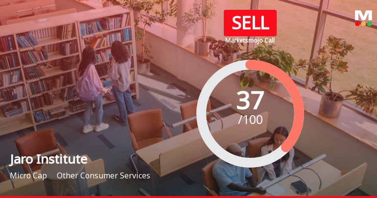 Jaro Institute of Technol. Mgt. and Research Ltd is Rated Sell