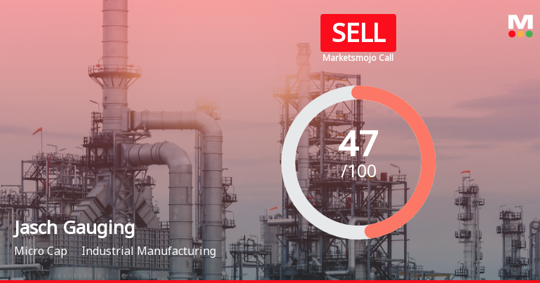 Jasch Gauging Technologies Downgraded to Sell Amidst Weak Financials and Bearish Technicals