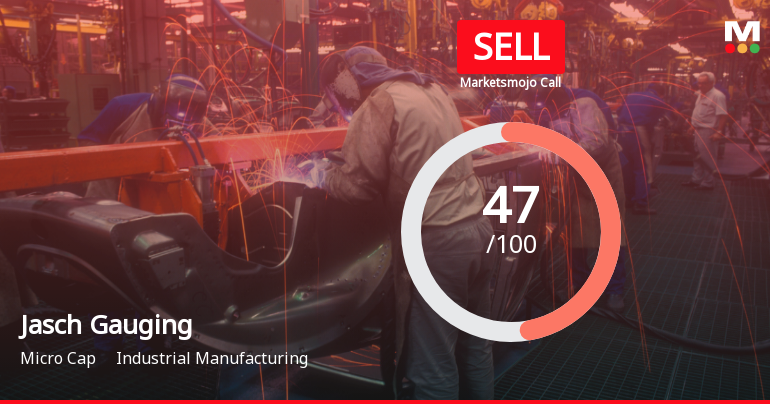 Jasch Gauging Technologies Downgraded to Sell Amid Weak Technicals and Financial Trends