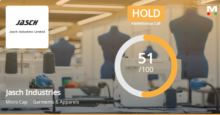 Jasch Industries Ltd Upgraded to Hold by MarketsMOJO on Improved Technicals and Financials