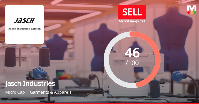 MarketsMOJO Downgrades Jasch Industries Ltd to Sell Amid Mixed Financial and Technical Signals