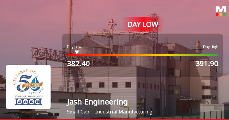 Jash Engineering Ltd Hits Intraday Low Amid Price Pressure on 6 Mar 2026