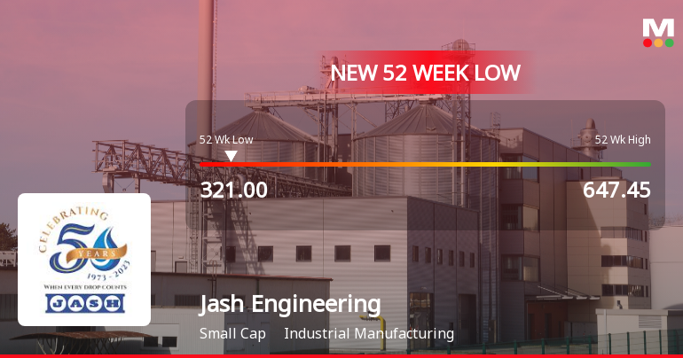 Markets Rally, But Jash Engineering Ltd Sinks to 52-Week Low in Stock-Specific Sell-Off