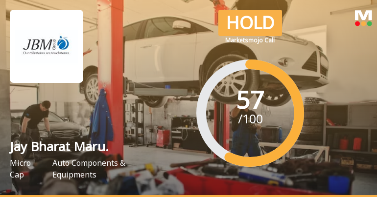 Jay Bharat Maruti Ltd is Rated Hold by MarketsMOJO