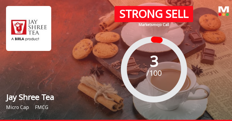 Jay Shree Tea & Industries Ltd is Rated Strong Sell