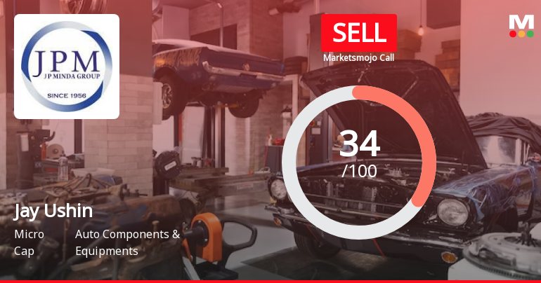 Jay Ushin Ltd is Rated Sell