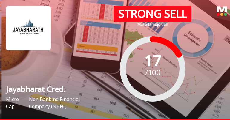 Jayabharat Credit Ltd Downgraded to Strong Sell Amid Technical and Fundamental Weaknesses