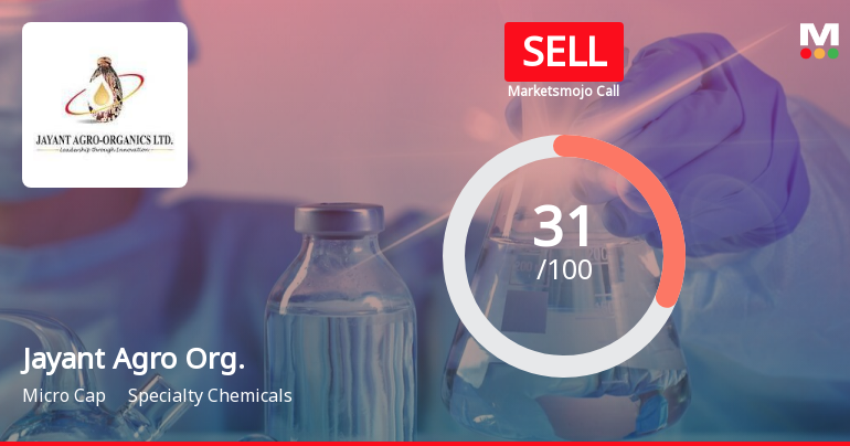 Jayant Agro Organics Ltd is Rated Sell