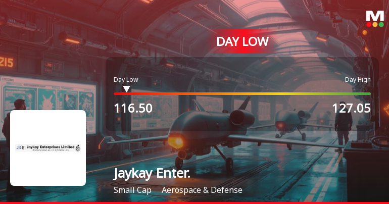 Jaykay Enterprises Ltd Hits Intraday Low Amid Price Pressure on 30 Mar 2026