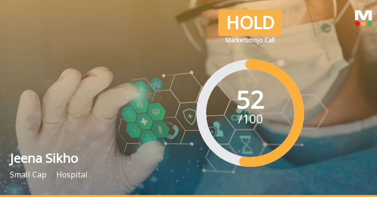 Jeena Sikho Lifecare Ltd is Rated Hold