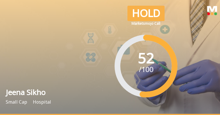 Jeena Sikho Lifecare Ltd is Rated Hold by MarketsMOJO