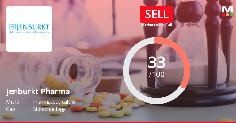 Jenburkt Pharmaceuticals Ltd. is Rated Sell