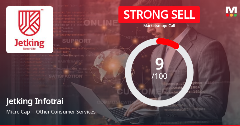 Jetking Infotrain Ltd is Rated Strong Sell