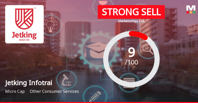 Jetking Infotrain Ltd is Rated Strong Sell