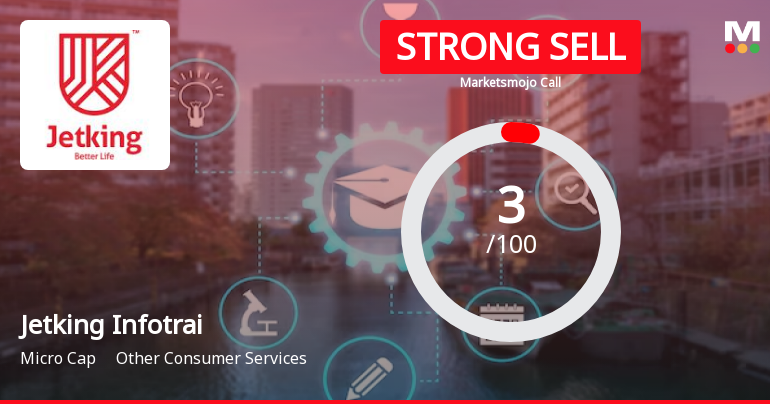 Jetking Infotrain Ltd is Rated Strong Sell