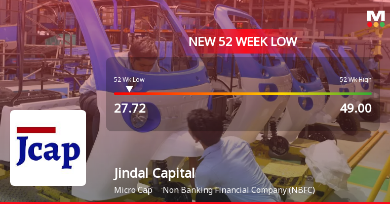 Markets Rally, But Jindal Capital Ltd Sinks to 52-Week Low in Stock-Specific Sell-Off