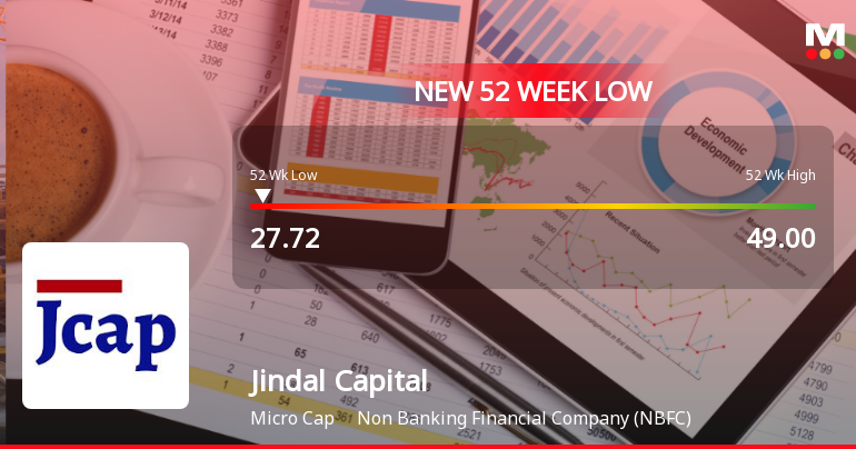 Five Consecutive Losses Push Jindal Capital Ltd to a New 52-Week Low