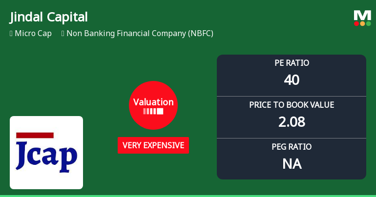 Jindal Capital Ltd Valuation Shifts to Very Expensive Amid Mixed Market Returns