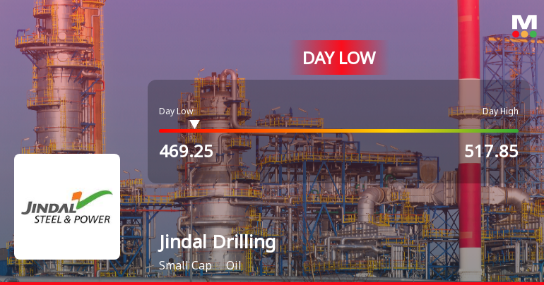 Jindal Drilling & Industries Ltd Hits Intraday Low Amid Price Pressure