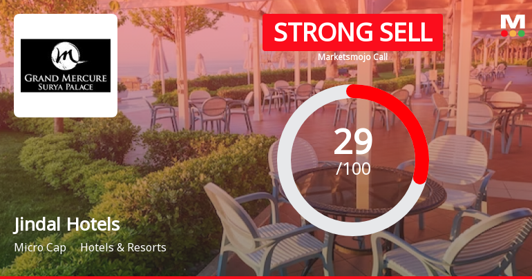 Jindal Hotels Ltd is Rated Strong Sell