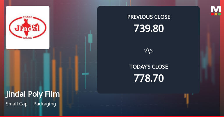 Jindal Poly Films Ltd Opens 5% Lower in Sharp Gap Down as Technicals Point to Mixed Signals