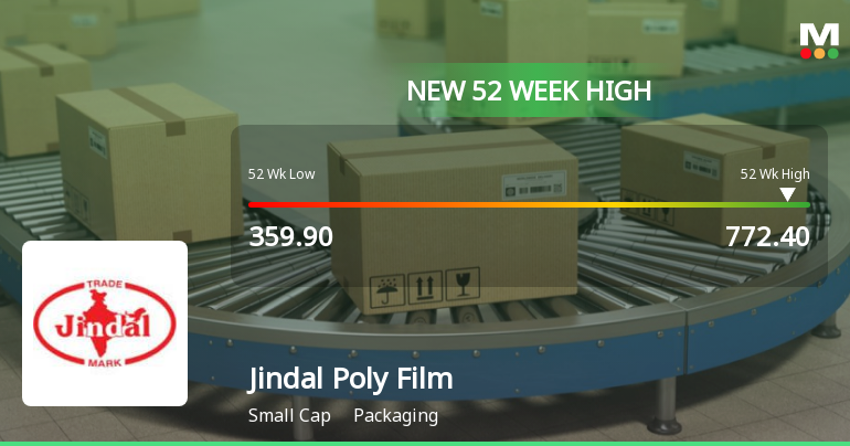 Jindal Poly Films Ltd Hits New 52-Week High at Rs.772.4